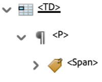 Screenshot of tag nesting for Table Data Cell Tag in Adobe Acrobat. 