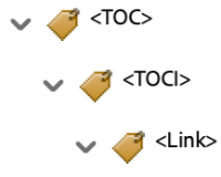 Screenshot of tag nesting for Table of Contents Item Tag in Adobe Acrobat. 
