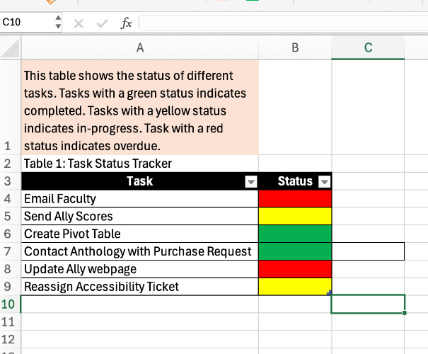 Screenshot of a table that relies on color to relay meaning. 