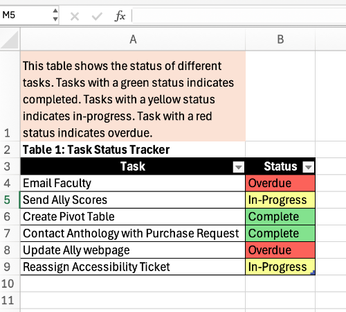 Screenshot of a table with text alternatives. Meaning is not conveyed by color alone. 