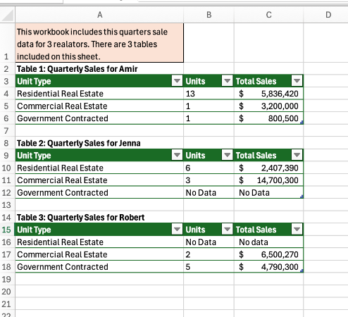 Screenshot showing tables with intentionally blank rows and cells. Cells that were left blank have had "No Data" filled in. 