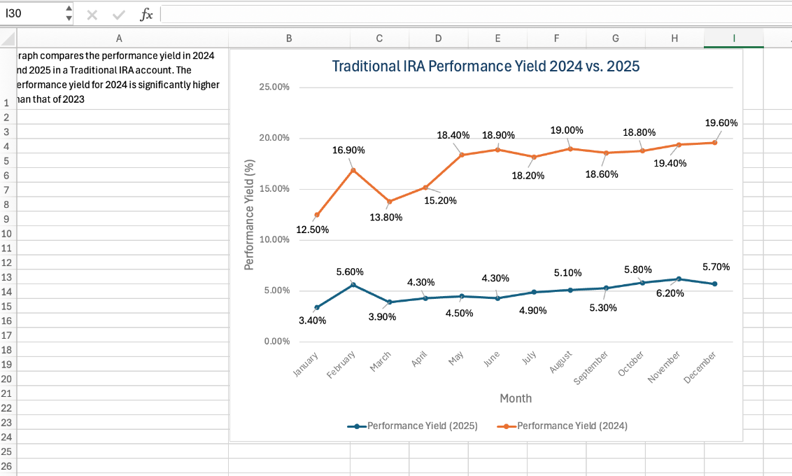 This screenshot shows a graph with fully labeled chart elements. 