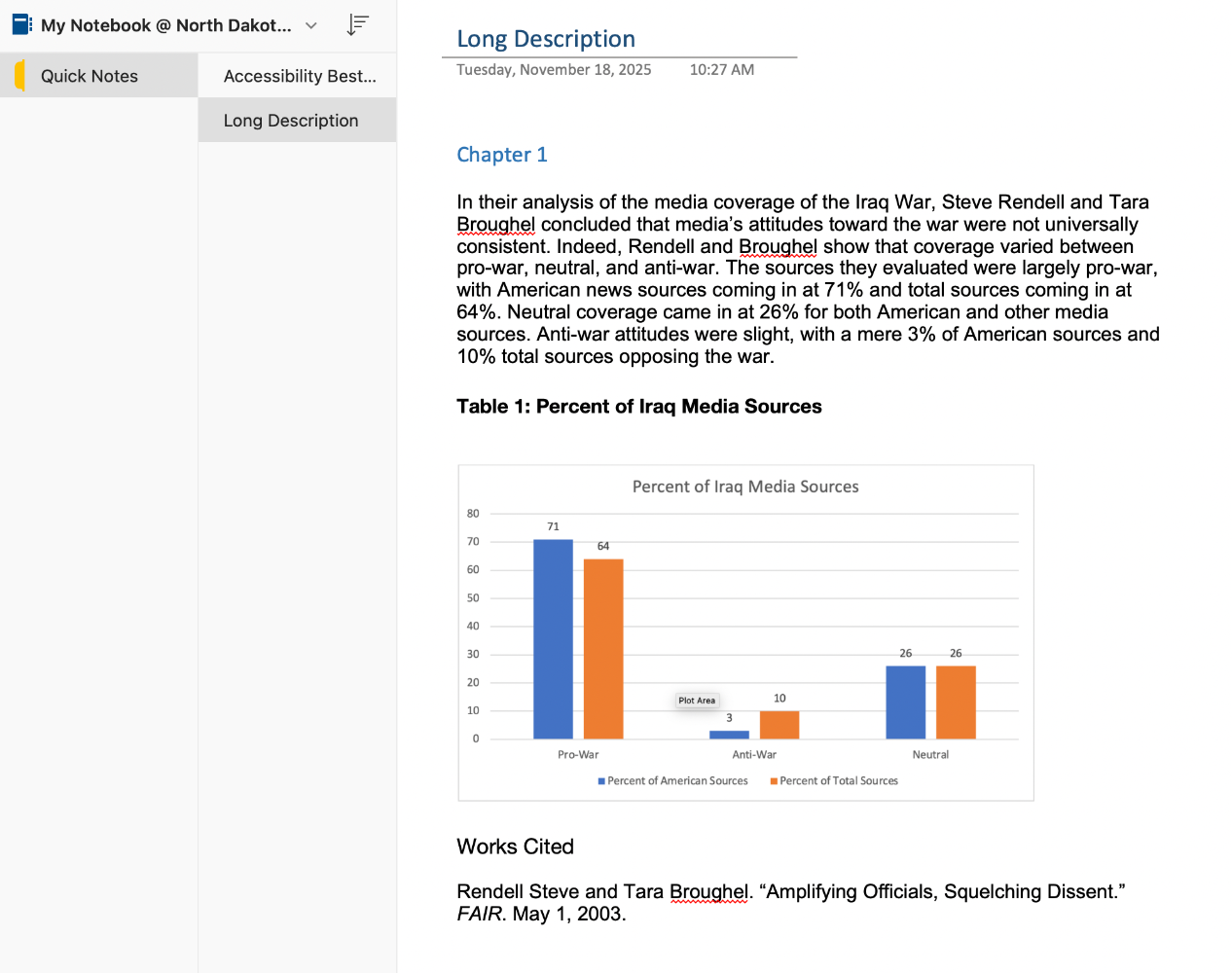 Screenshot of a long description provided for a chart in the surrounding text. 