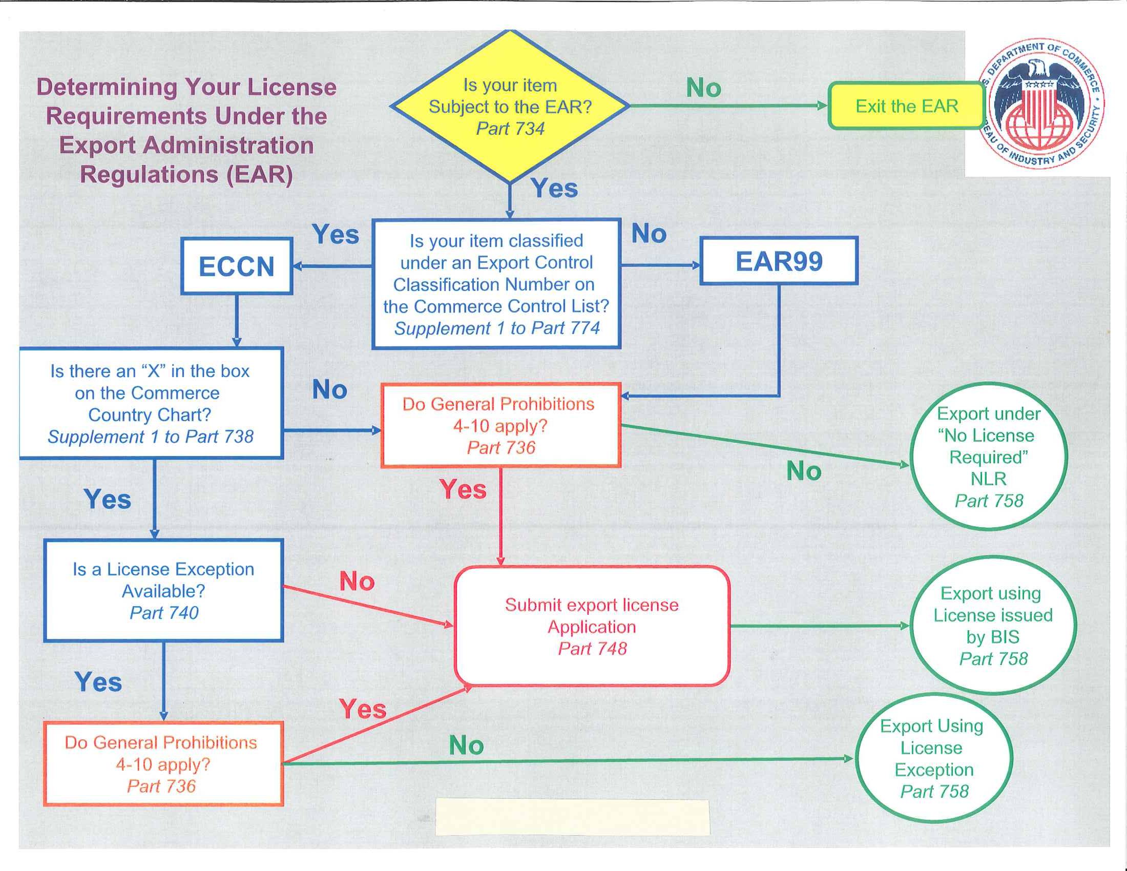export cotrol regulation map